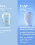 Shiseido Ultra Sun Protector Lotion Mineral