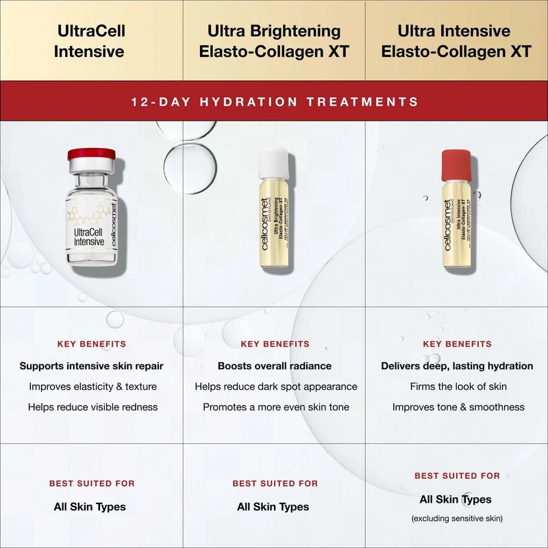 Cellcosmet Ultracell Intensive Revitalising and Moisture-Boosting Programme