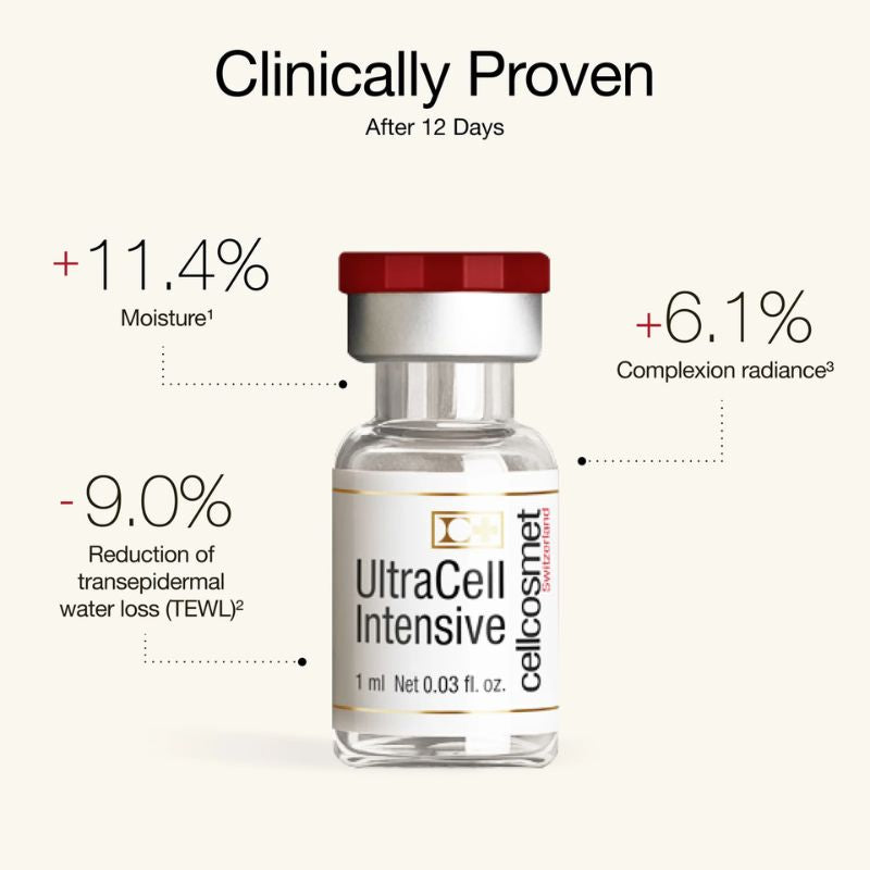 Cellcosmet Ultracell Intensive Revitalising Cellular Program