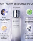Decorté Youth Power Advanced Essence